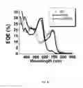 Fig. 07 - Organic photosensitive devices comprising aryl squaraines and methods of making the same
