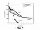Fig. 06 - High capacity anode materials for lithium ion batteries