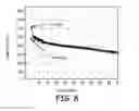 Fig. 07 - High capacity anode materials for lithium ion batteries
