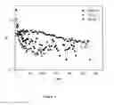 Fig. 05 - Stoichiometrically controlled lithium cobalt oxide based compounds