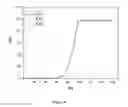 Fig. 10 - Stoichiometrically controlled lithium cobalt oxide based compounds