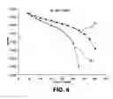 Fig. 06 - LIQUID-ELECTROLYTE FUEL-CELL ELECTRODES WITH SOLUBLE FLUOROPOLYMER COATING AND METHOD FOR MAKING SAME