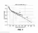 Fig. 07 - LIQUID-ELECTROLYTE FUEL-CELL ELECTRODES WITH SOLUBLE FLUOROPOLYMER COATING AND METHOD FOR MAKING SAME