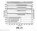 Fig. 23 - Charge capacity management in redox flow battery string