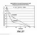 Fig. 29 - Charge capacity management in redox flow battery string