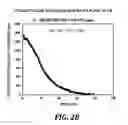 Fig. 30 - Charge capacity management in redox flow battery string
