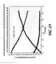 Fig. 31 - Charge capacity management in redox flow battery string