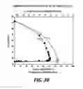 Fig. 32 - Charge capacity management in redox flow battery string