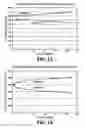 Fig. 19 - Gas management systems and methods in a redox flow battery