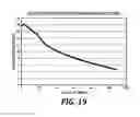 Fig. 21 - Gas management systems and methods in a redox flow battery