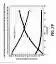 Fig. 31 - Gas management systems and methods in a redox flow battery