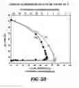 Fig. 32 - Gas management systems and methods in a redox flow battery