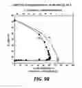 Fig. 32 - SINGLE CAPACITY BALANCING IN A REDOX FLOW BATTERY