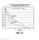 Fig. 29 - SIPHON BREAK FOR REDOX FLOW BATTERY