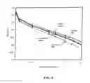 Fig. 05 - Composite proton conducting electrolyte with improved additives for fuel cells