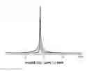 Fig. 27 - Solid state catholytes and electrolytes for energy storage devices