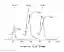 Fig. 29 - Solid state catholytes and electrolytes for energy storage devices
