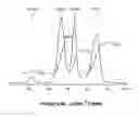 Fig. 30 - Solid state catholytes and electrolytes for energy storage devices