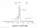 Fig. 31 - Solid state catholytes and electrolytes for energy storage devices