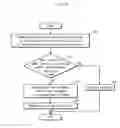 Fig. 22 - Battery pack
