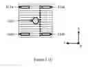 Fig. 09 - Multi-mode cavity filter and excitation device therefor
