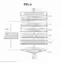Fig. 07 - Antenna apparatus for base station and operation method therefor