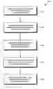 Fig. 01 - Smart Powering and Pairing System and Related Method