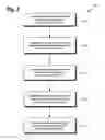 Fig. 03 - Smart Powering and Pairing System and Related Method