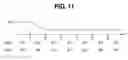 Fig. 12 - System for controlling fault tolerance