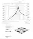 Fig. 13 - Methods and devices for microelectromechanical resonators