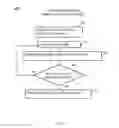 Fig. 04 - Continuous adaptive data capture optimization for interface circuits