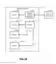 Fig. 09 - Systems and methods for configuring a semiconductor device