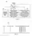 Fig. 04 - Systems and methods of element scrambling for compensation and calibration of analog-to-digital converter feedback