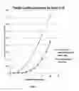 Fig. 08 - Low BER hard-decision LDPC decoder