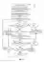Fig. 06 - Combination error and erasure decoding for product codes