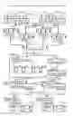 Fig. 08 - Adaptive data recovery