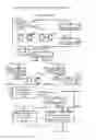 Fig. 29 - Adaptive data recovery