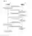 Fig. 03 - Signaling and Procedure for In-Device Co-Existence