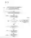 Fig. 14 - Signaling and Procedure for In-Device Co-Existence