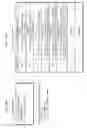 Fig. 149 - Transmission device, transmission method, receiving device and receiving method