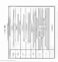 Fig. 155 - Transmission device, transmission method, receiving device and receiving method