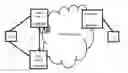 Fig. 01 - Protection for optical transport network using operational status of dual homed attachment circuits