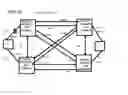 Fig. 11 - Protection for optical transport network using operational status of dual homed attachment circuits