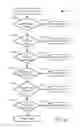 Fig. 15 - Intelligent sensor and controller framework for the power grid