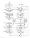 Fig. 17 - Intelligent sensor and controller framework for the power grid