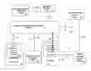 Fig. 01 - Adapting PCC rules to user experience