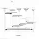 Fig. 03 - System and method for managing conferencing in a distributed communication network