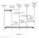 Fig. 14 - System and method for managing conferencing in a distributed communication network