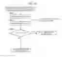 Fig. 30 - Information notification method