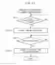 Fig. 32 - Information notification method